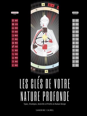 cover image of Les clés de votre nature profonde